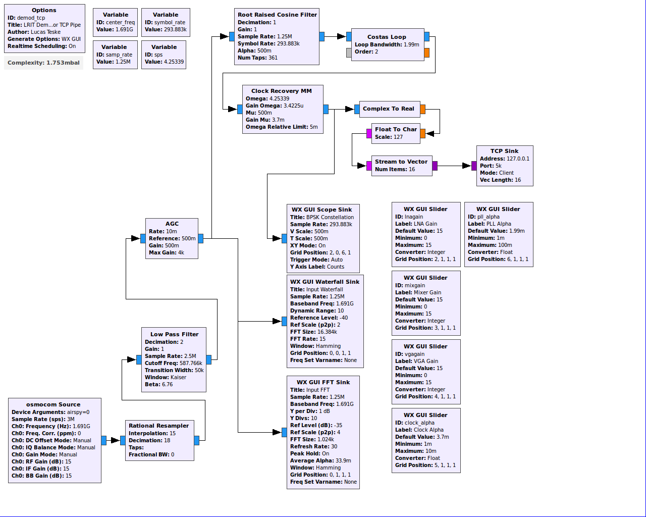 Symbol Output from GNU Radio - GOES Satellite Hunt | Lets Hack It