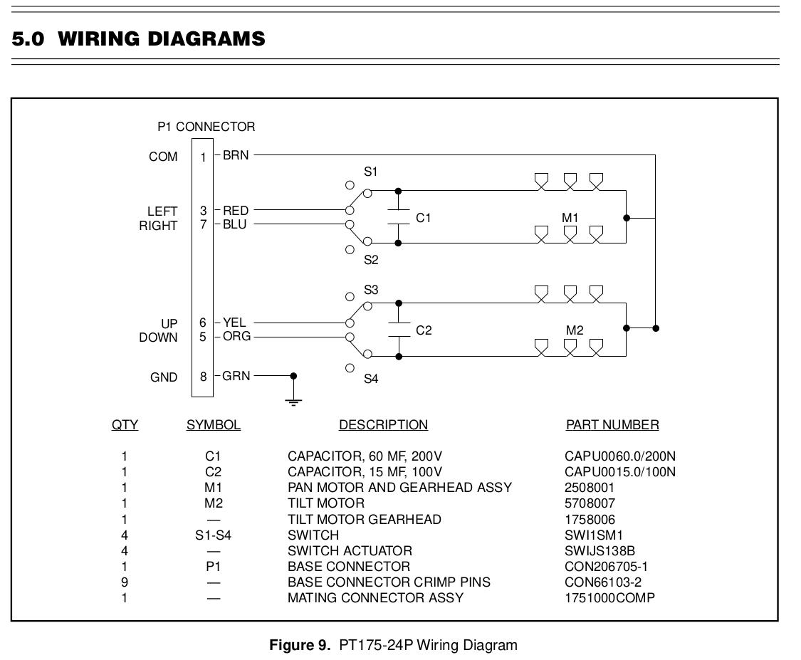 Esquema Interno